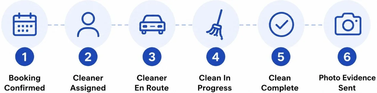 property cleaning management, cleaning system, cleaning process, real time job tracking, job management system,