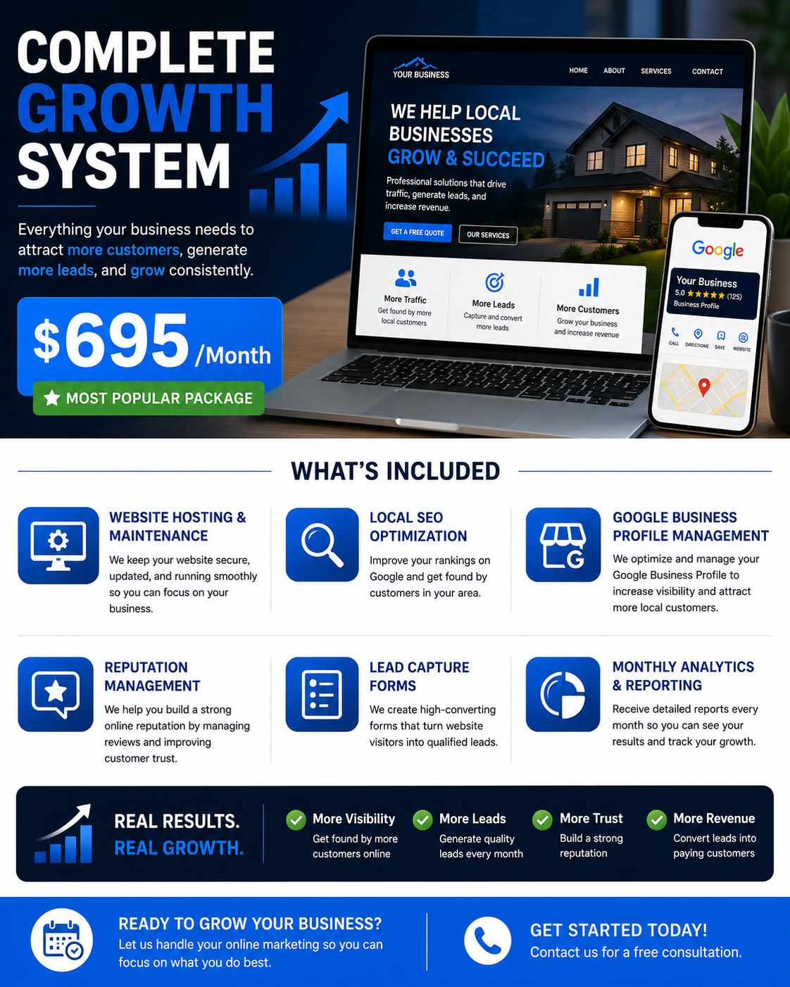 A digital marketing advertisement promoting a complete growth system for local businesses. Features include website hosting, local SEO, Google business profile management, reputation management, lead capture forms, and analytics. The package costs $695 per month and highlights its benefits of increased visibility, leads, trust, and revenue with visual icons and a laptop and smartphone in the background.