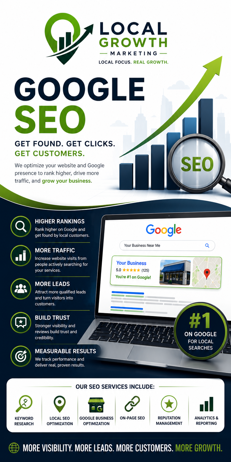 Infographic promoting local SEO marketing services with a bar graph and upward arrow, emphasizing higher rankings, increased traffic, more leads, trust building, and measurable results for small businesses.