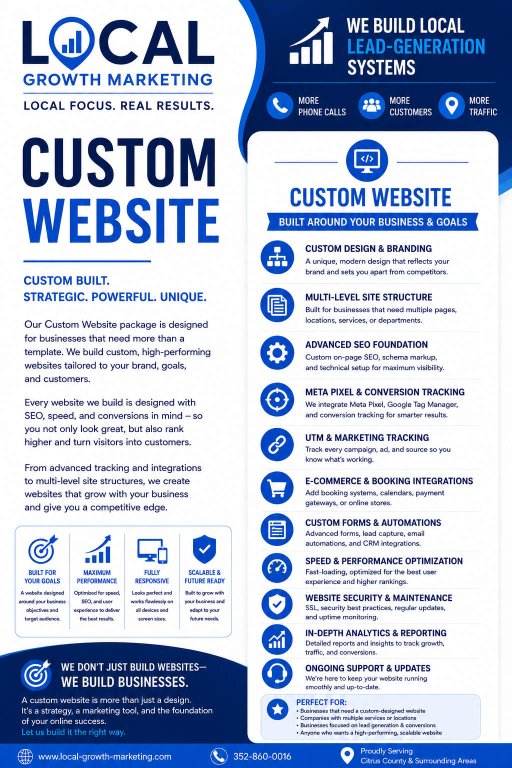 Infographic advertising custom website development services, featuring design, multi-level structure, SEO, tracking, ecommerce, forms, security, analytics, support, and suitability for businesses seeking high-performing, scalable websites.