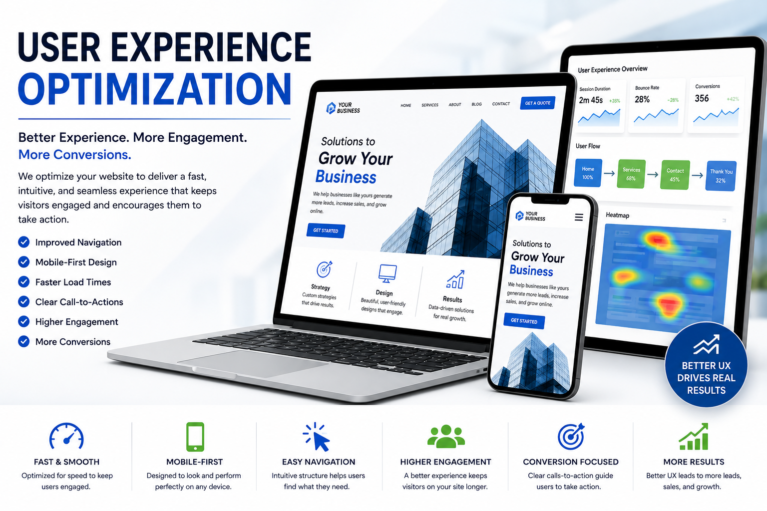 Digital marketing presentation showcasing a laptop, tablet, and smartphone displaying data analytics and website design for user experience optimization with graphs, heatmaps, and key benefits listed.