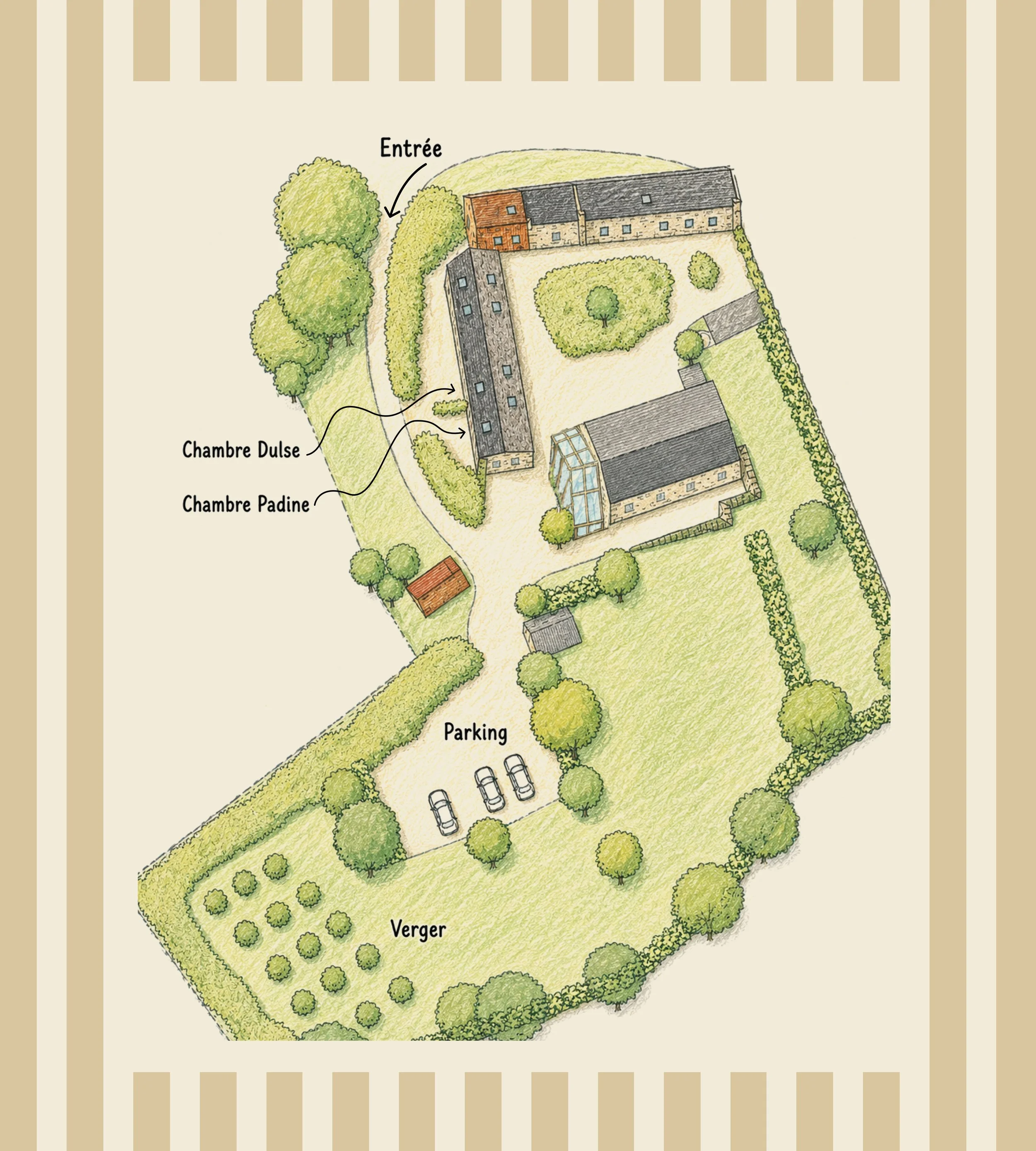 Plan illustré du Clos des Sentiles à Perros-Guirec avec plusieurs bâtiments, une entrée, un parking, un verger, une serre, le tout entouré d'arbres et de haies.