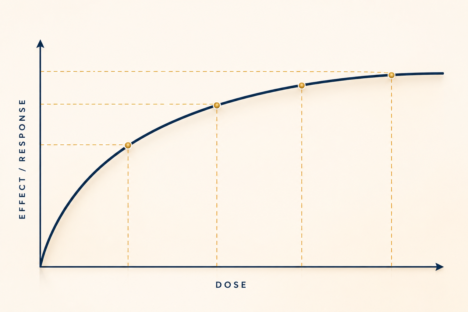Understanding       Hyperbolic Tapering