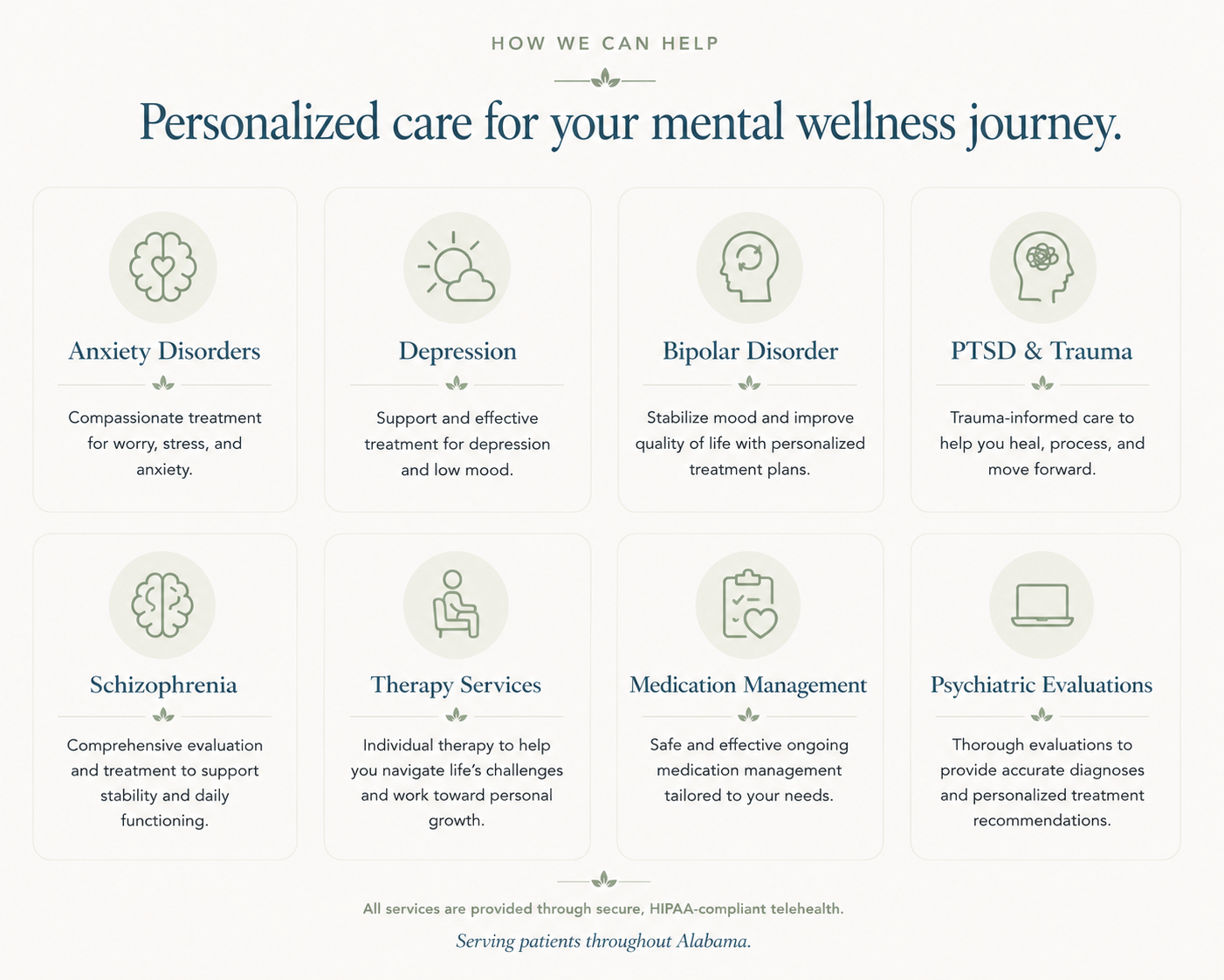 Infographic titled 'How We Can Help' outlining personalized mental health care options, including Anxiety Disorders, Depression, Bipolar Disorder, PTSD & Trauma, Schizophrenia, Therapy Services, Medication Management, and Psychiatric Evaluations.