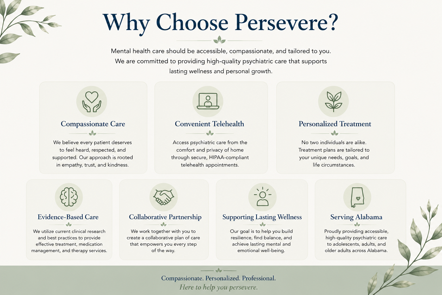 A webpage titled 'Why Choose Persevere?' with sections on compassionate care, convenient telehealth, personalized treatment, evidence-based care, collaborative partnership, supporting lasting wellness, and serving Alabama, all with green leaf icons and minimalist design.