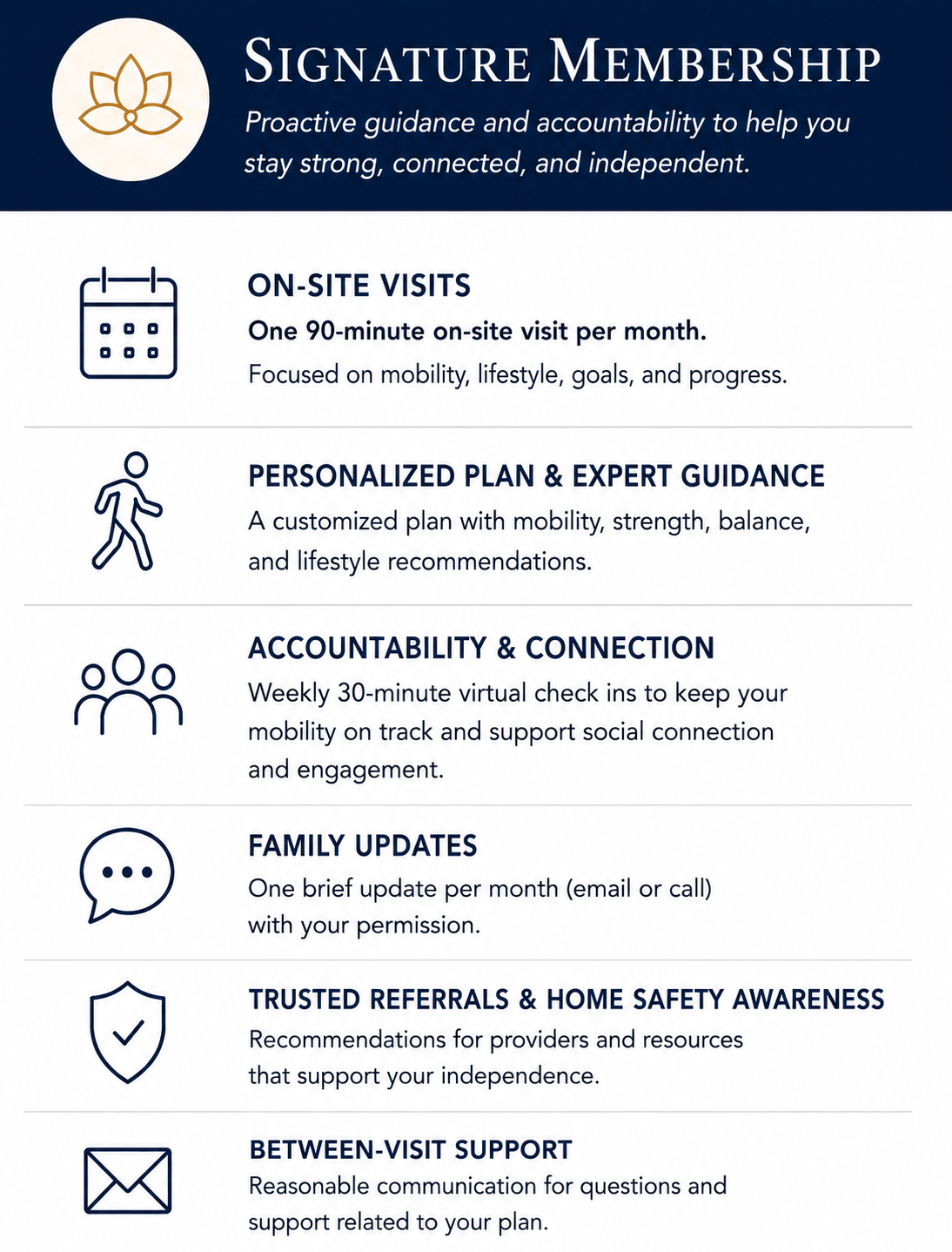 A flyer for Signature Membership outlining benefits including on-site visits, personalized plan with expert guidance, weekly virtual check-ins for accountability, monthly family updates, trusted referrals and home safety awareness, and support communication.