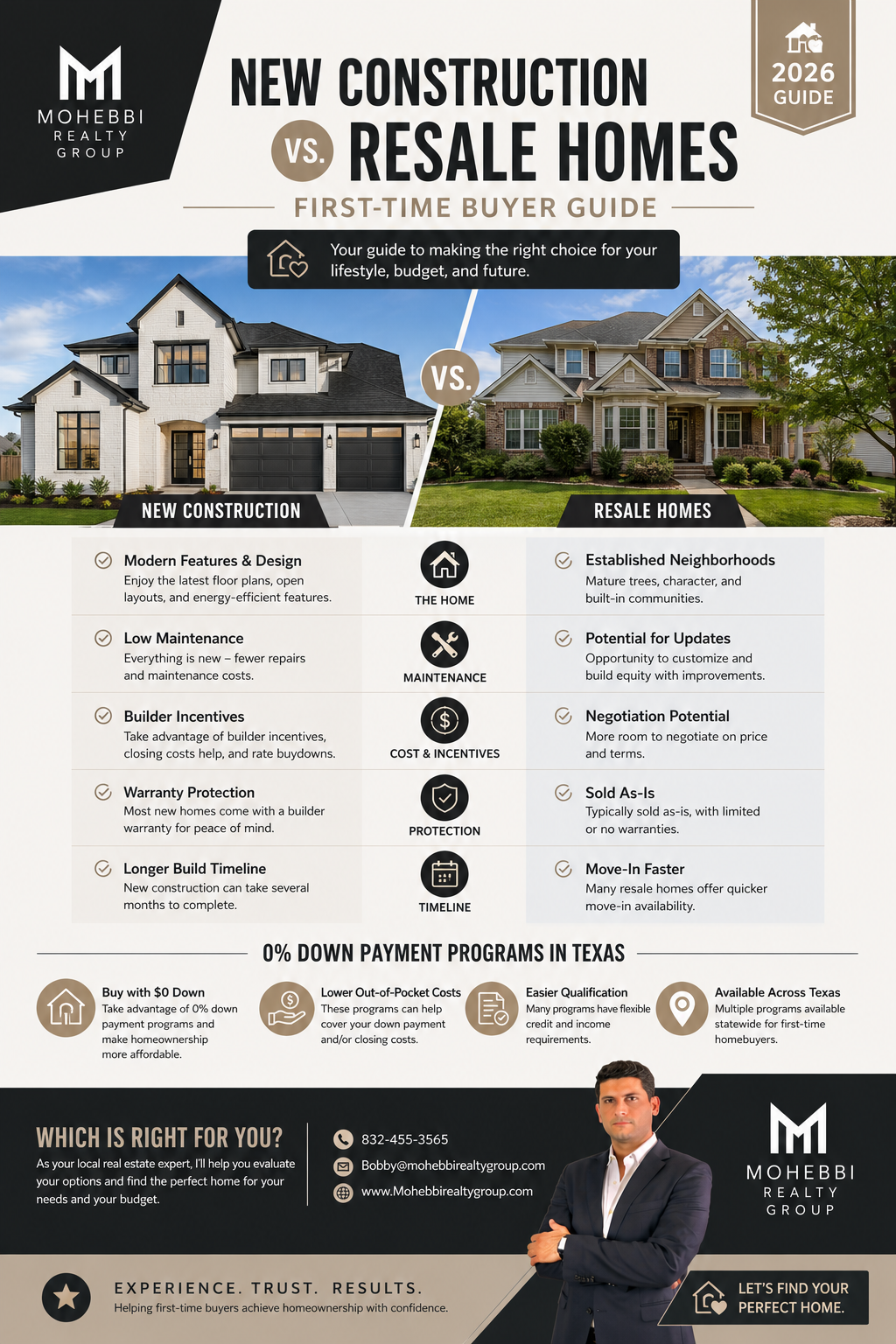 New Construction vs. Resale Homes: First-Time Buyer Guide for Greater Houston (2026)