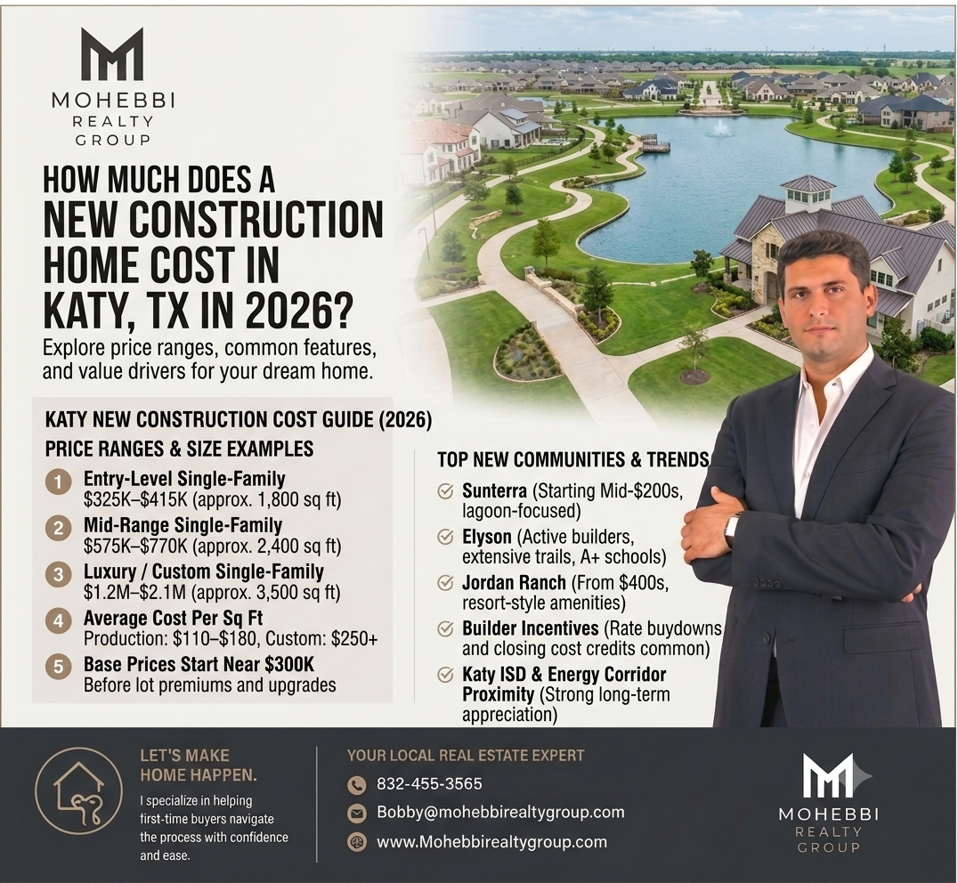 How Much Does a New Construction Home Cost in Katy, TX in 2026?