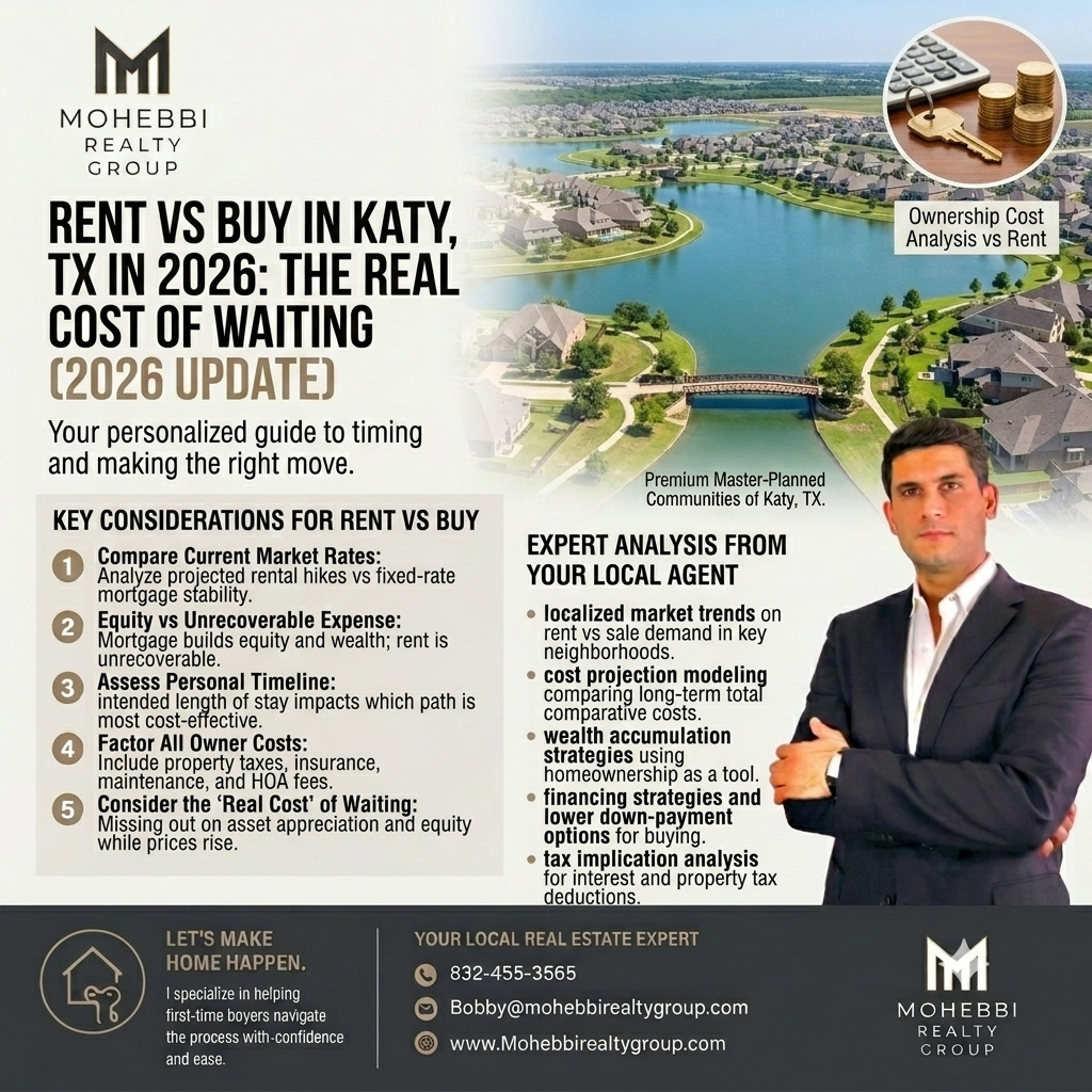 Rent vs Buy in Katy, TX in 2026: The Real Cost of Waiting