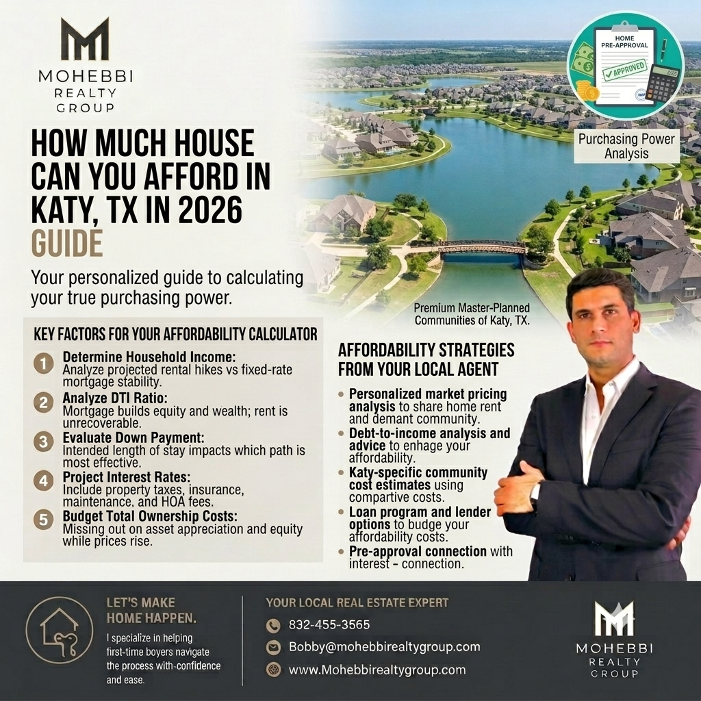 How Much House Can You Afford in Katy, TX in 2026?