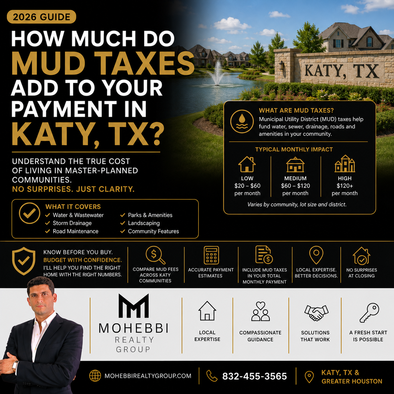 How Much Do MUD Taxes Add to Your Payment in Katy, TX?