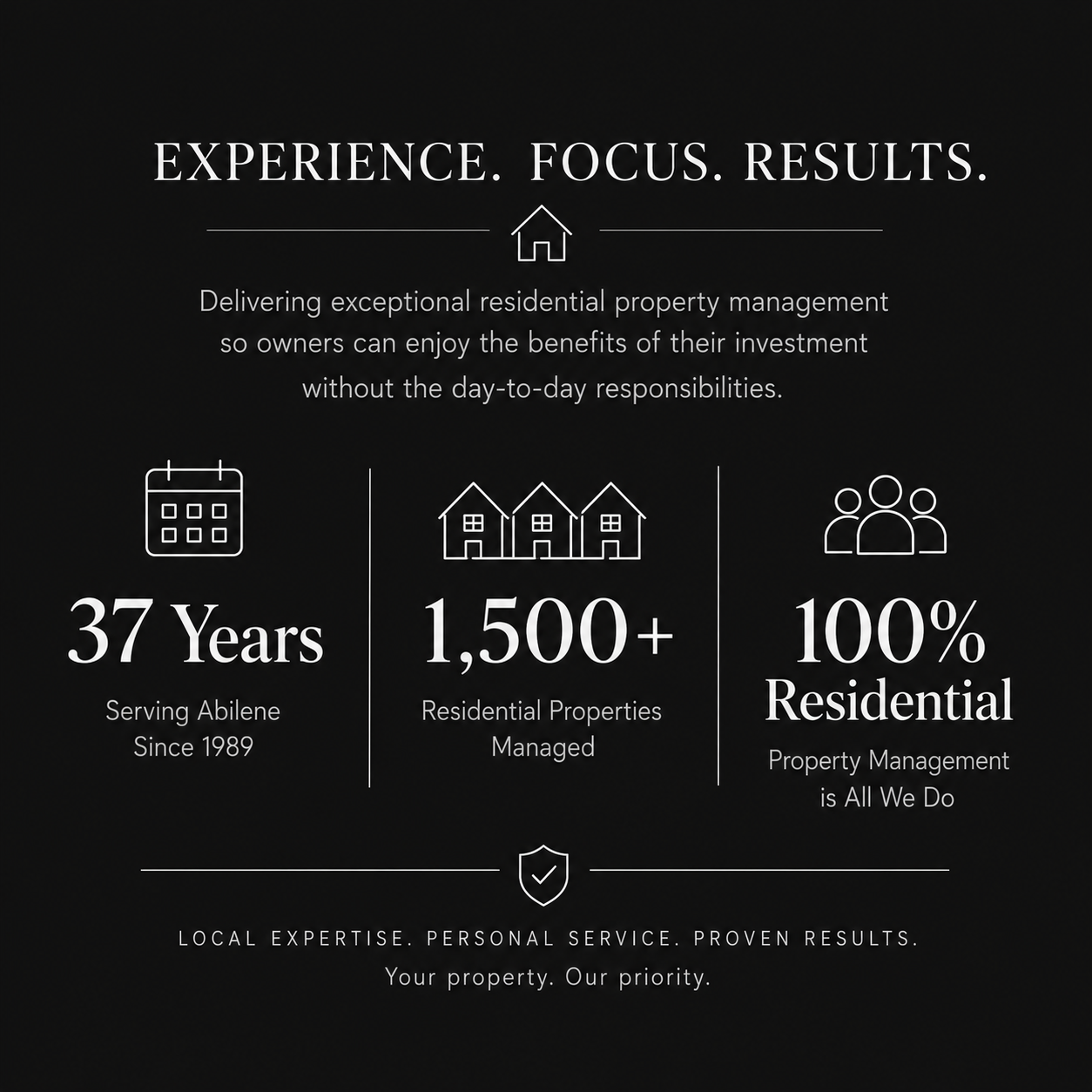 A promotional graphic for a residential property management company, highlighting experience, number of properties managed, and residency commitment with icons of a calendar, houses, and a group of people, all on a black background.