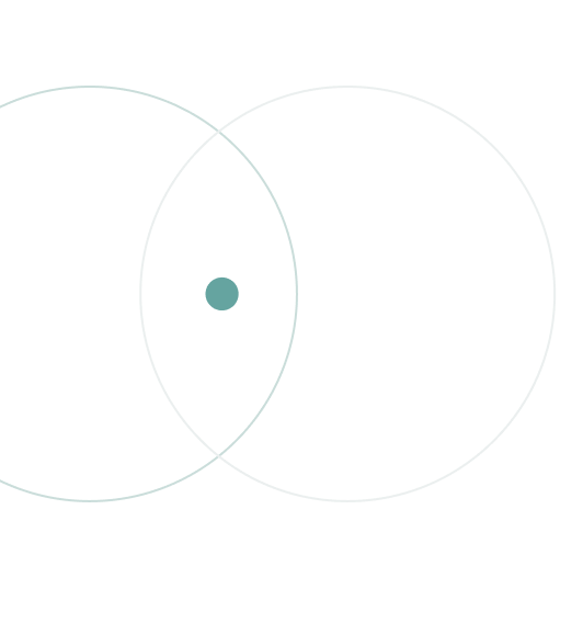 A diagram showing two overlapping circles with a small filled circle inside the left circle, and two labeled arrows pointing to different sections of the diagram.