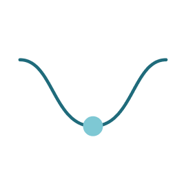 A simple illustration of a convex lens focused on a light ray passing through and converging at a point, with a light source on the left and the converging point on the right.