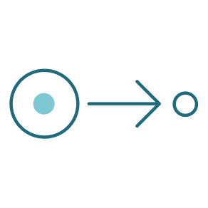 Diagram showing an initial state with a large circle, an arrow pointing to the right, and a small circle on the right.