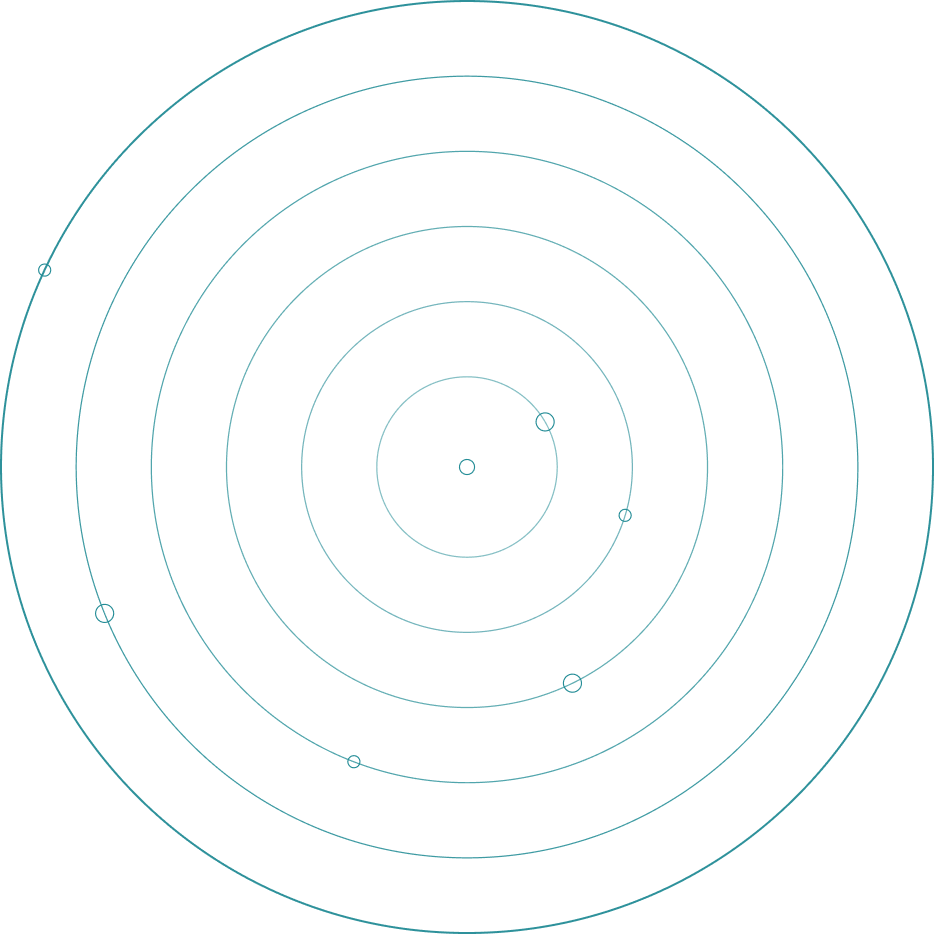 A diagram of a solar system showing the sun at the center with planets orbiting around it, depicted as concentric circles with small circles representing planets along their orbits.