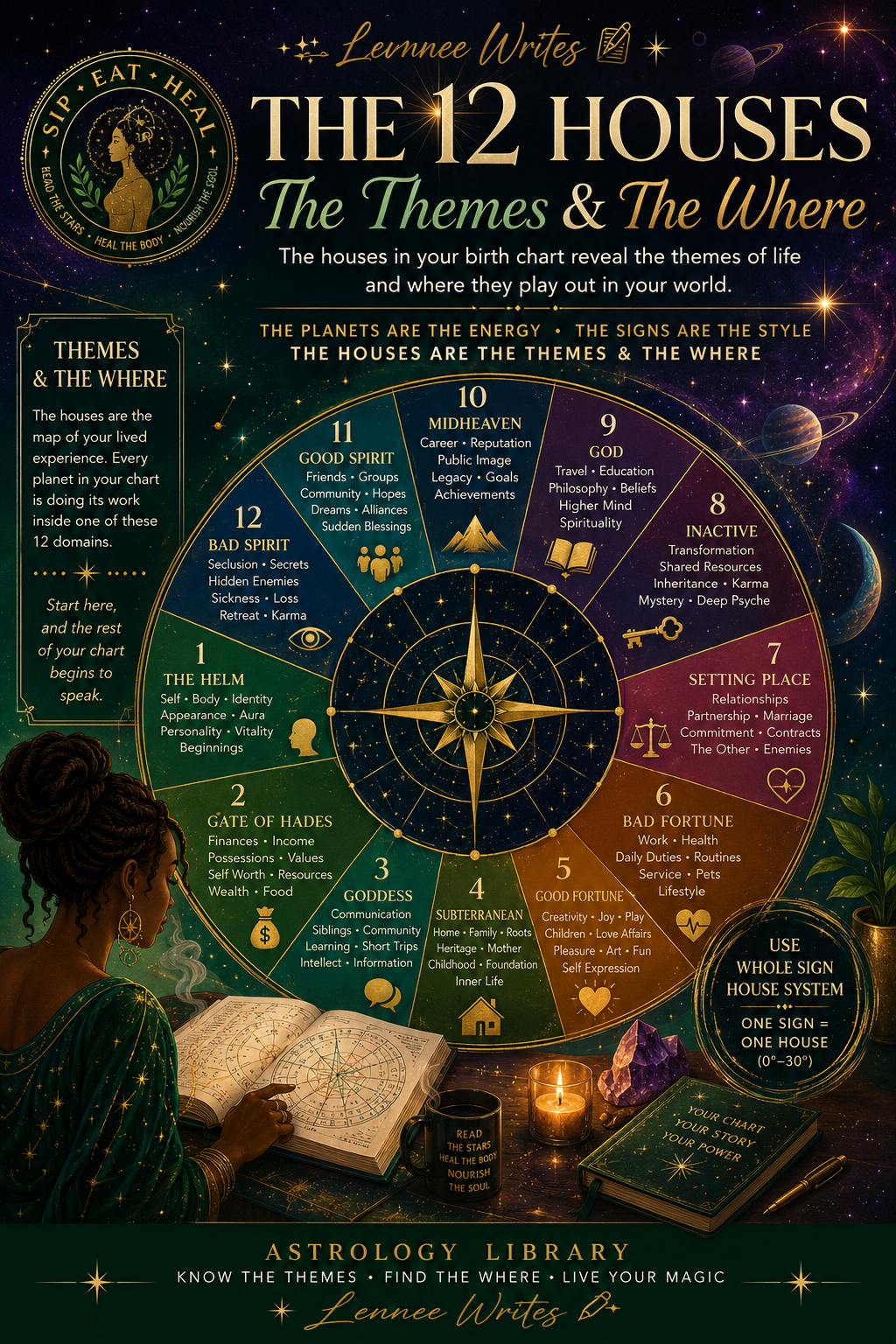 The 12 Houses: Where Life Happens