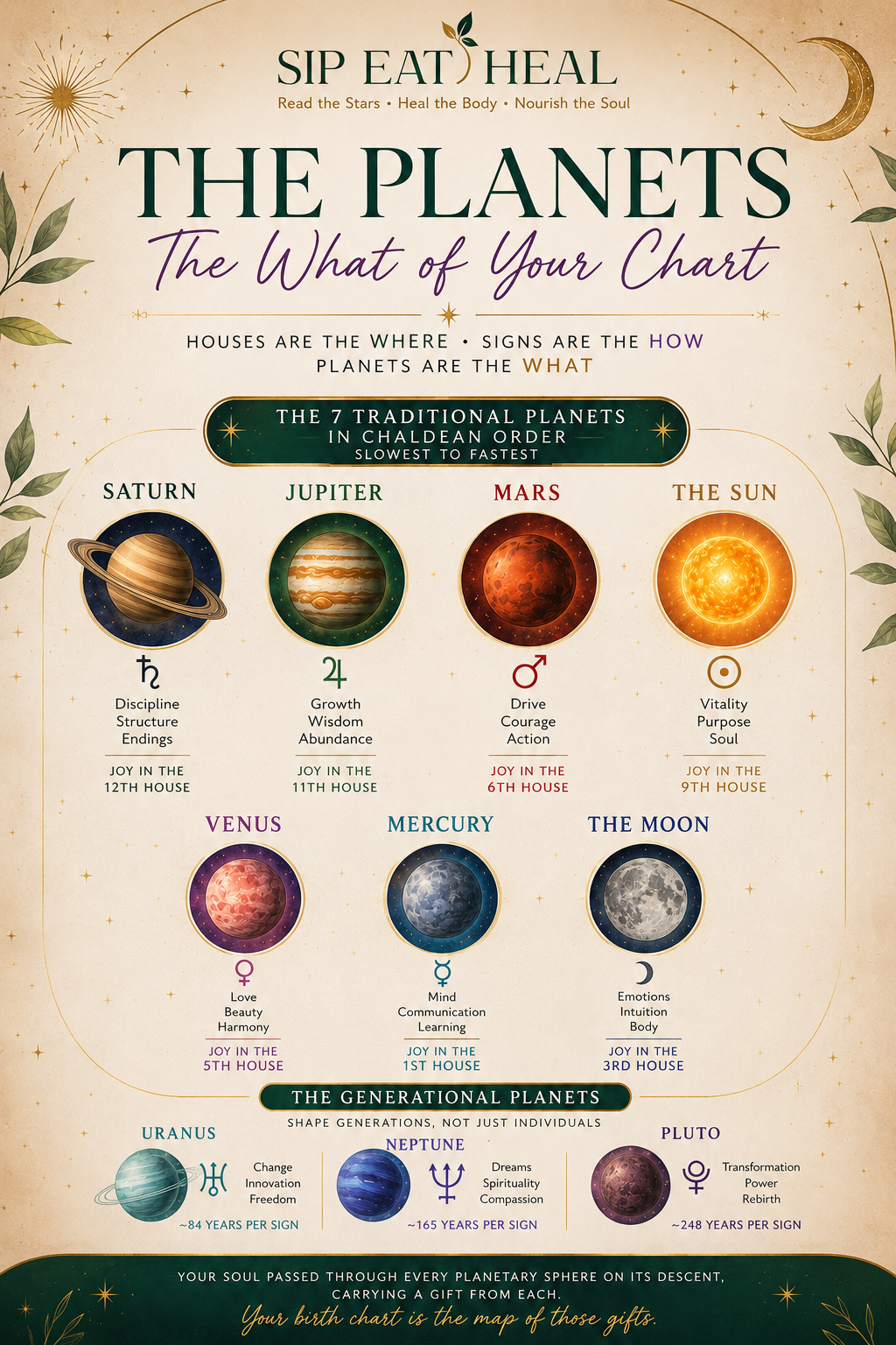The Planets: Meet the Cast of Your Cosmic Story