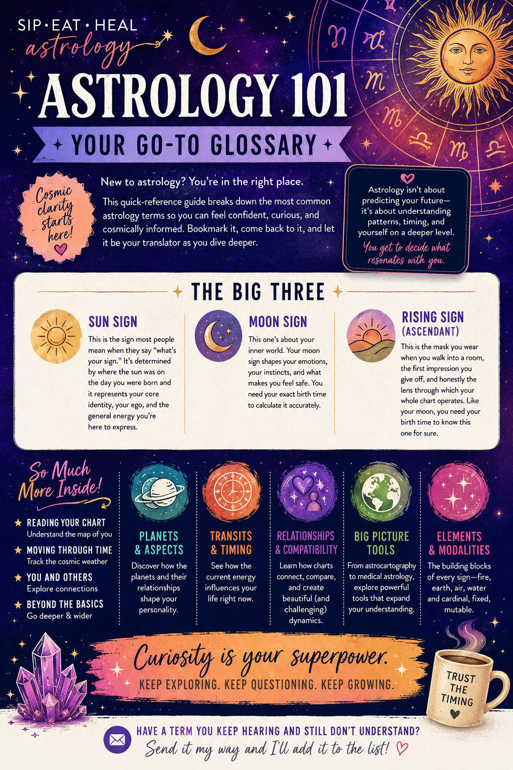 Astrology 101: Your Go-To Glossary