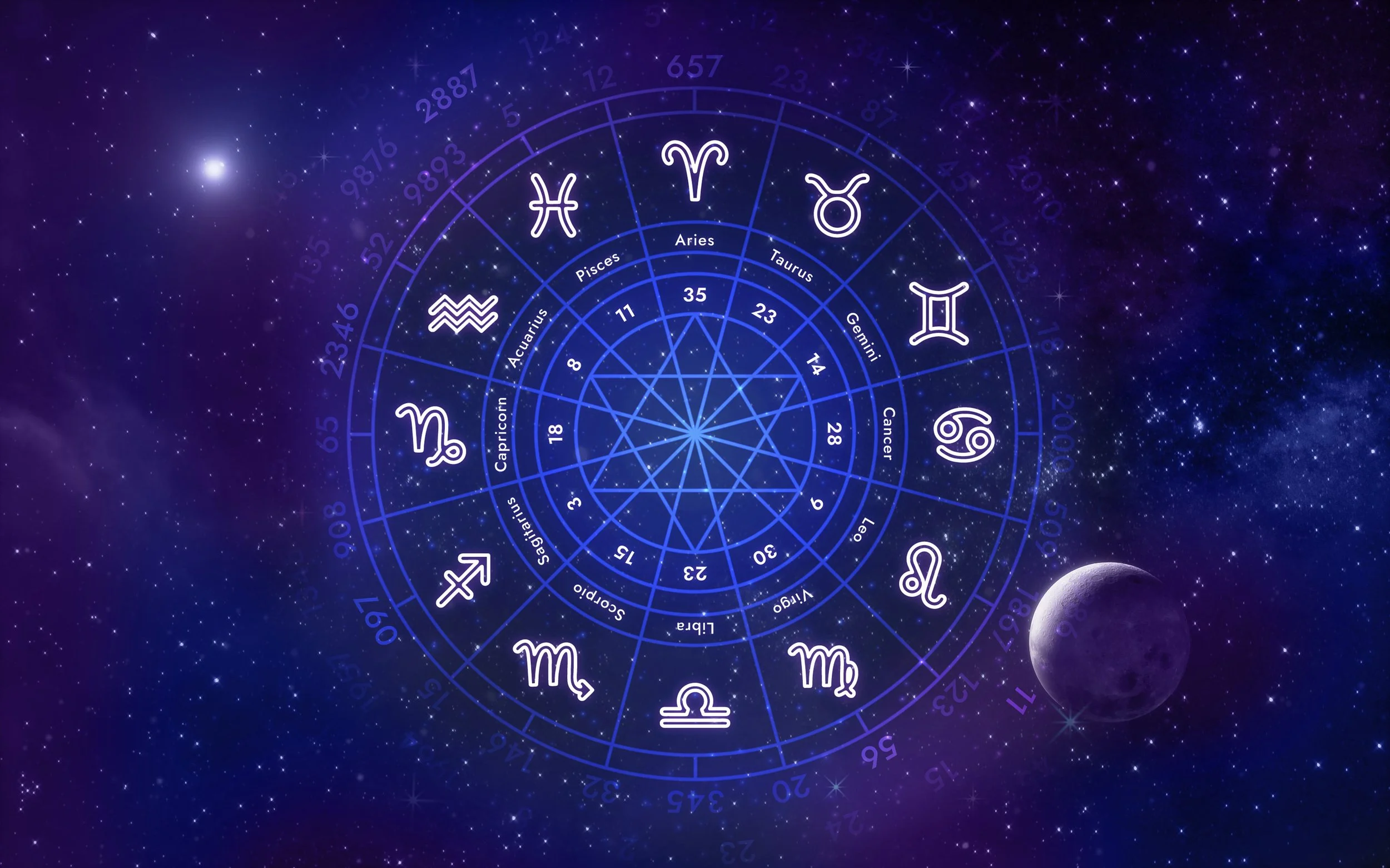 Learn to Read a Birth Chart