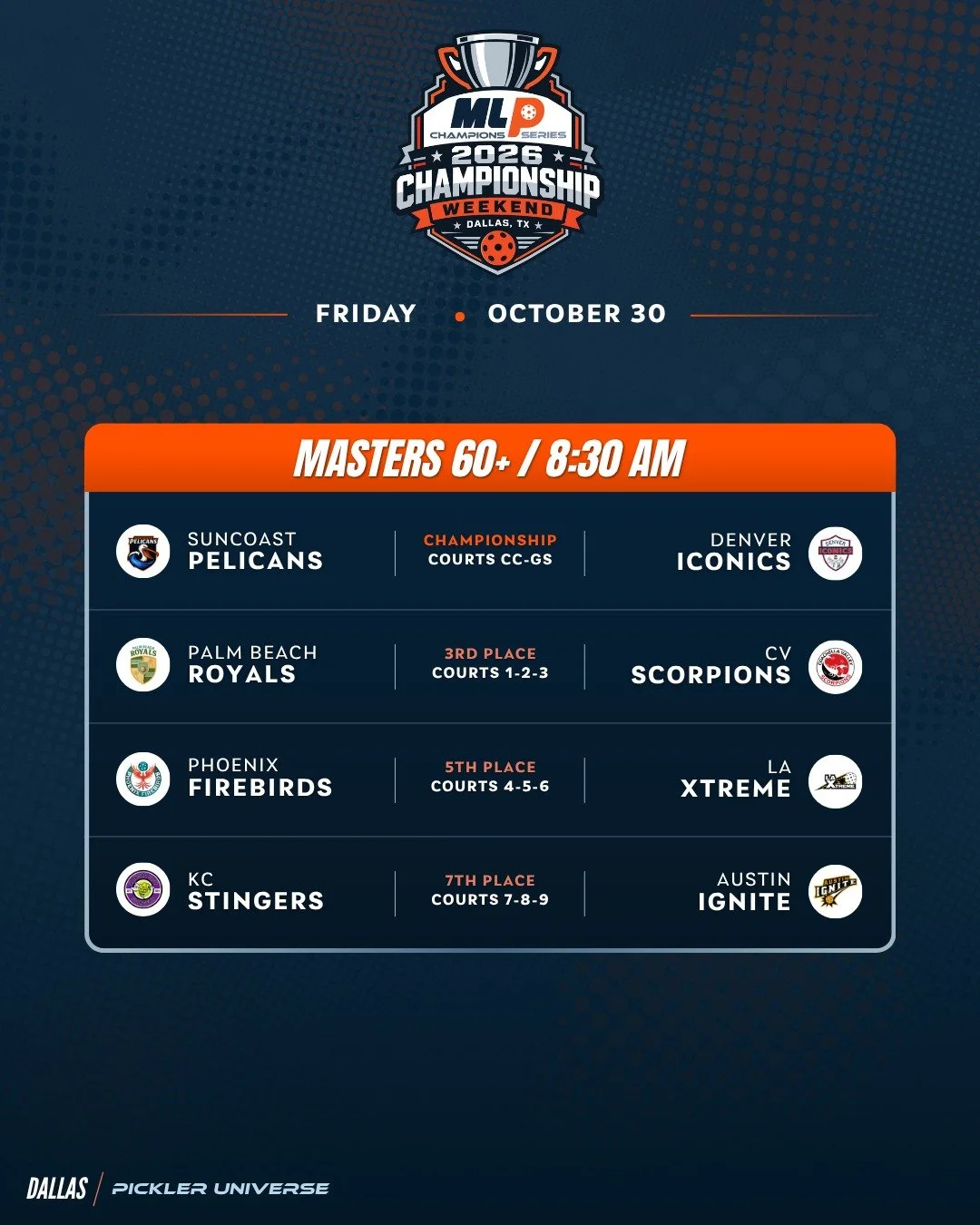 The first champions of the week will be crowned this morning 🏆

The Masters 60+ Championship Final starts at 8:30 AM CT, followed by the opening rounds for Prime 40+ and Premier 50+ this afternoon.

Swipe for today&rsquo;s matchups 👉

📺 Watch the 