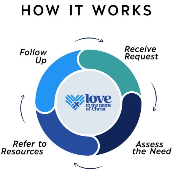 Circular graphic with a heart symbol made of lines and the text 'love in the name of Christ' in the center.