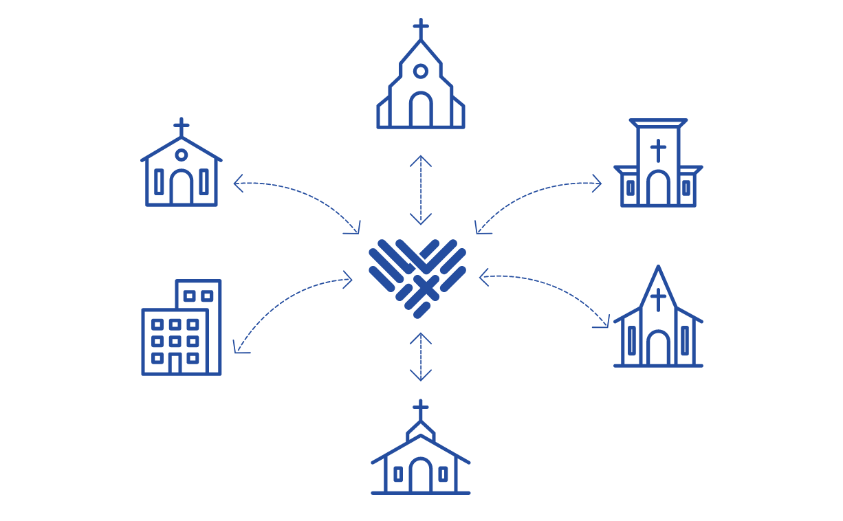 Diagram showing various buildings of different sizes and shapes, including churches and a skyscraper, with arrows pointing toward a central heart-shaped symbol.