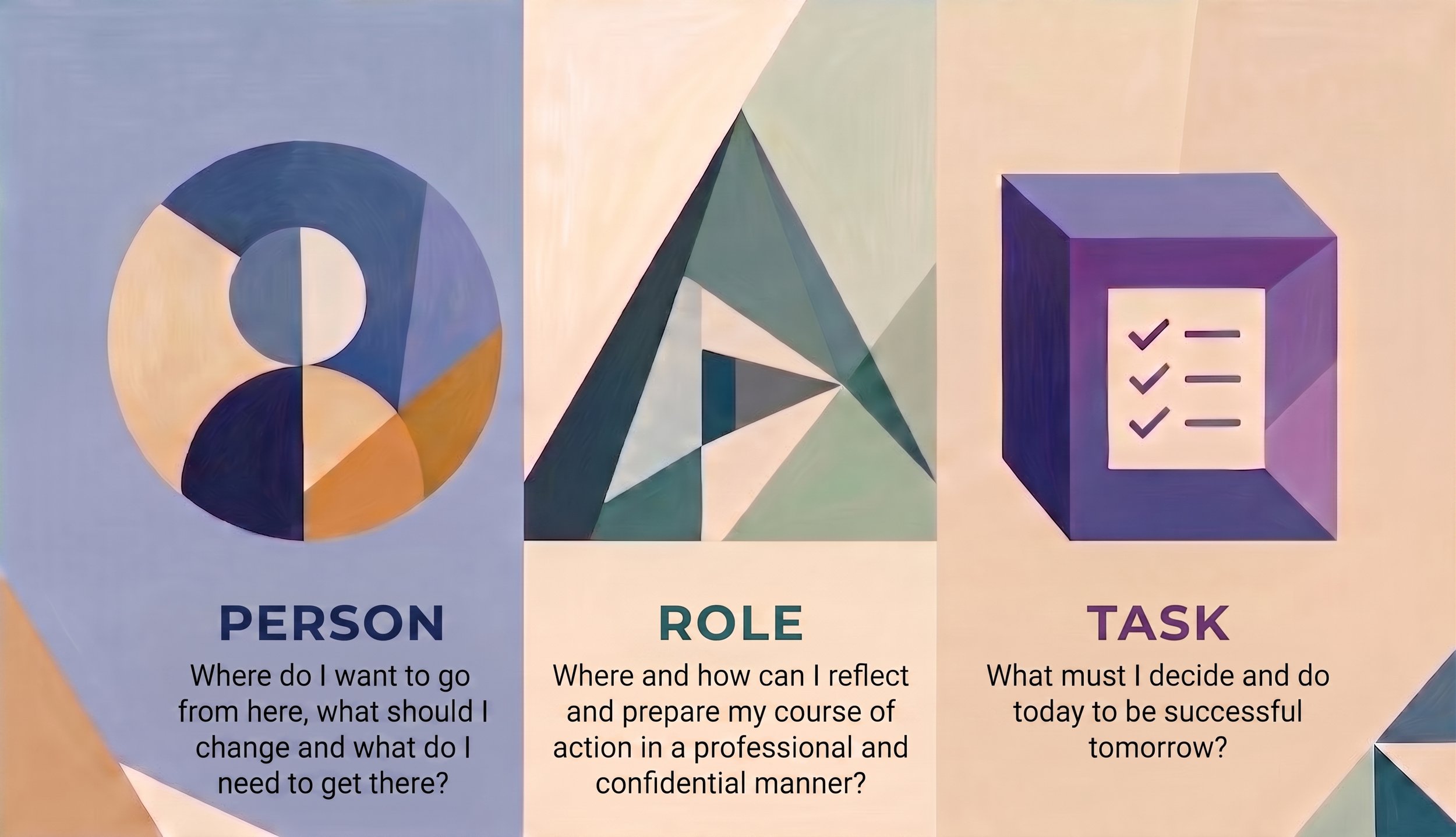 Martin Bettels Executive Coaching Approach