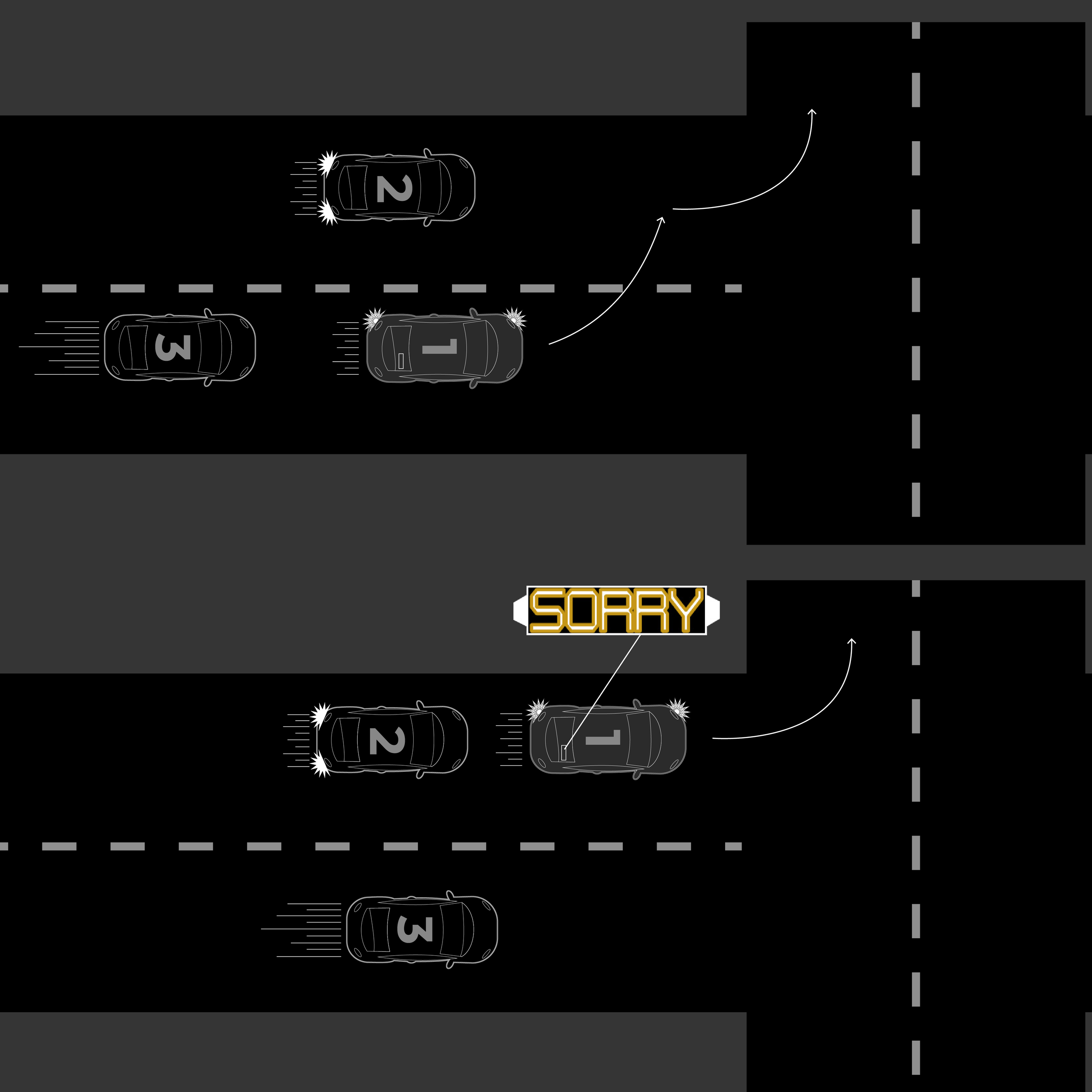 A diagram illustrating three cars on a road with arrows indicating their possible turning directions. The cars are numbered 1, 2, and 3, with car 1 in the middle, car 2 on the right, and car 3 on the left. Car 1 is depicted as making a right turn while cars 2 and 3 are preparing to go straight or turn.