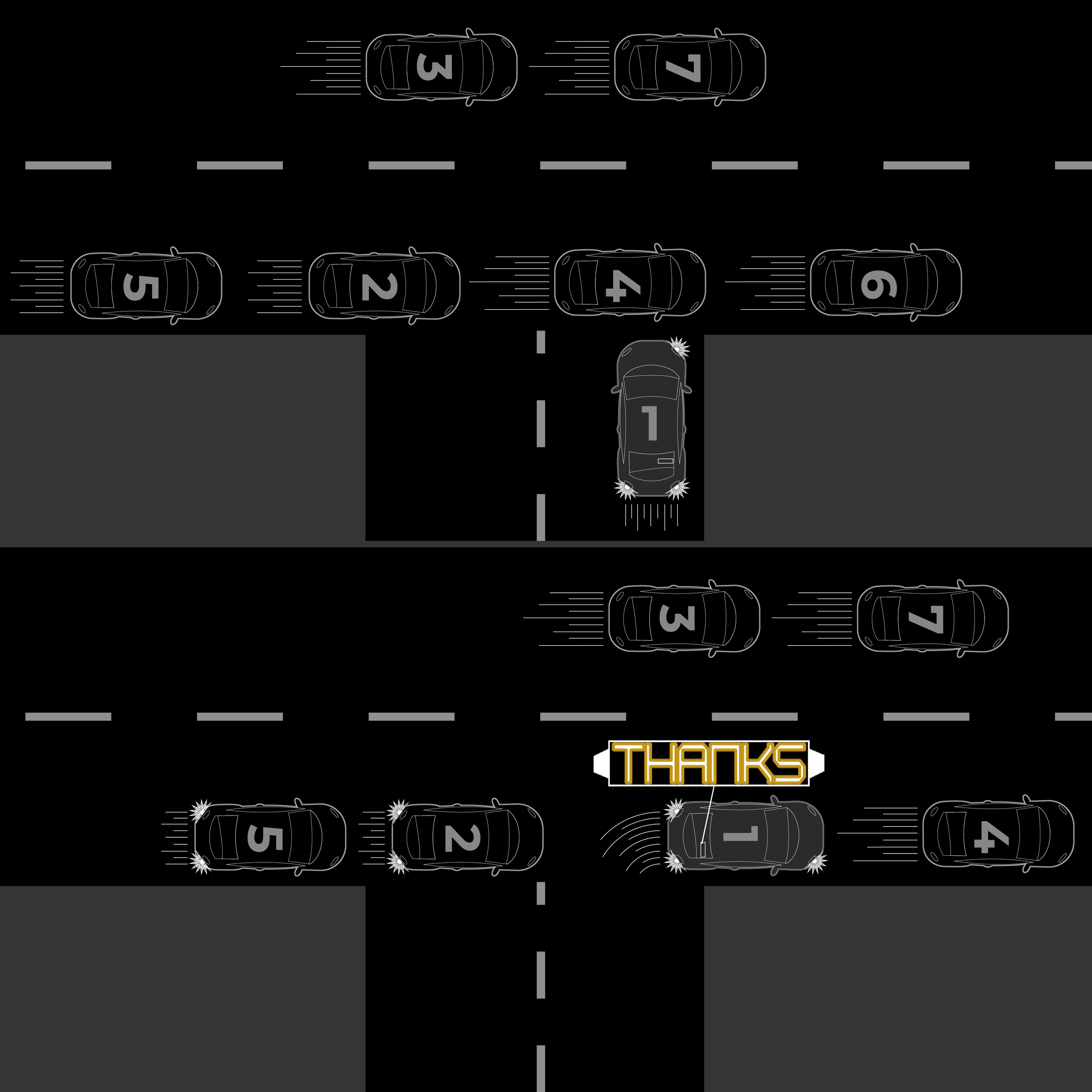 A diagram of multiple cars on a road with speed lines indicating movement. The cars are numbered from 1 to 7, with car 1 at the bottom, leading towards an intersection, and cars 2 through 7 positioned at different points along the lanes. There is a 'Thanks' message at the bottom of the image.