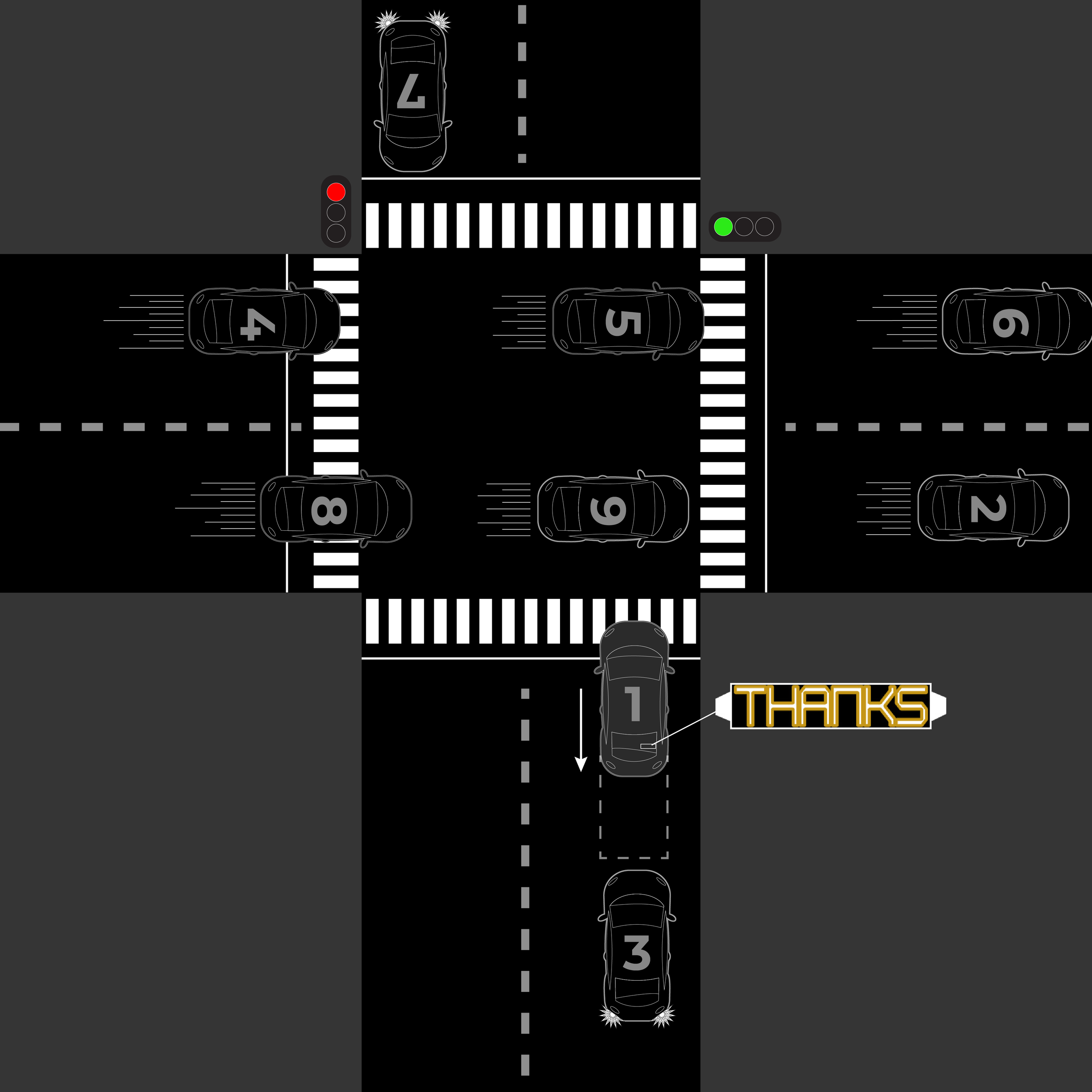 A monochrome illustration of a four-way intersection with cars numbered 1 through 9 and traffic lights at each corner, plus a 'Thanks' sign at the bottom right.