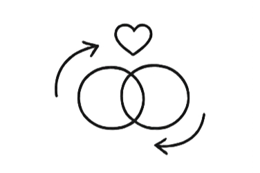 A black and white diagram of two interlocking circles with arrows pointing in a circular motion and a heart above them.