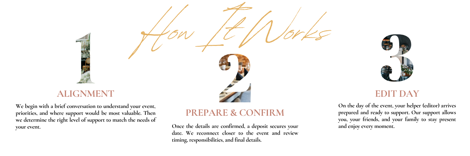 A three-step guide titled "How It Works" with the steps numbered 1, 2, and 3, each with a brief description. Step 1: Alignment, Step 2: Prepare & Confirm, Step 3: Edit Day, with accompanying explanations for each step.