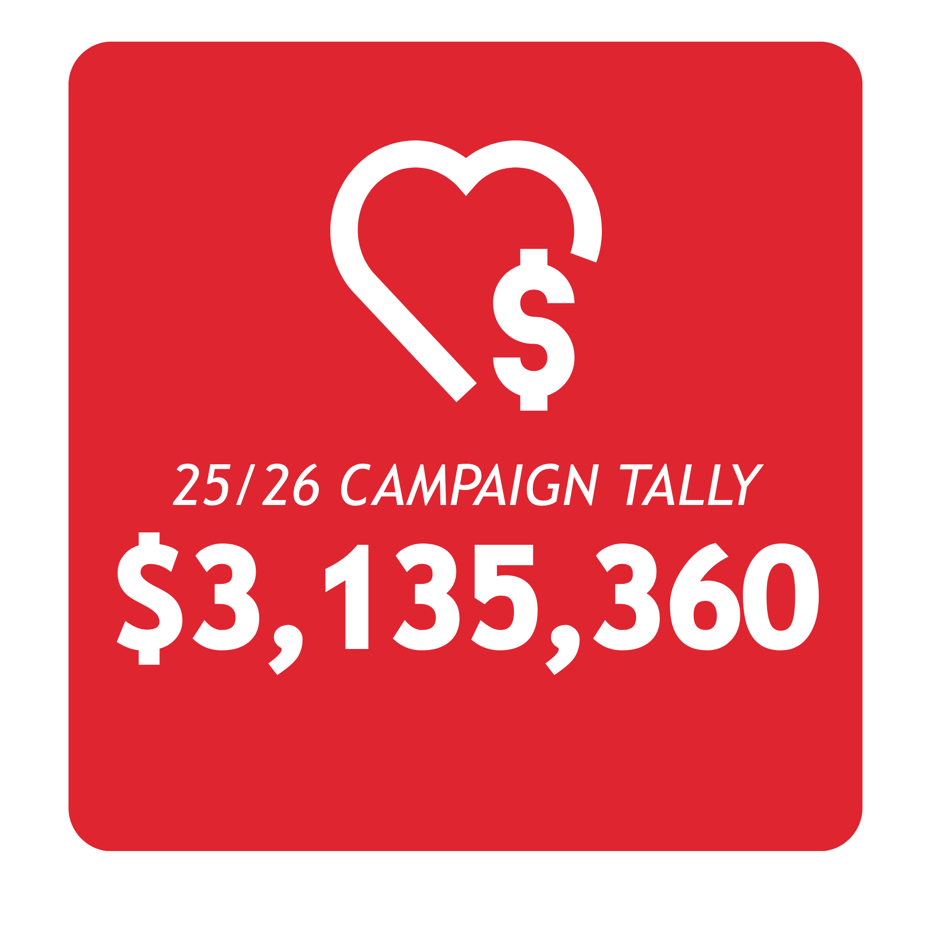 Red campaign tally card with a white heart, dollar sign, and date, showing a total of $3,135,360.