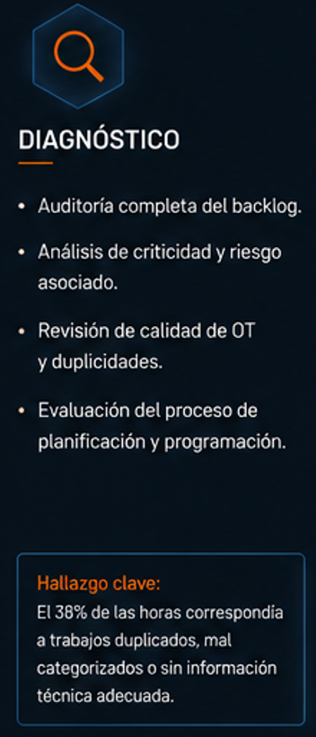 A digital screenshot showing a diagnostic section with bullet points in Spanish about backlog audit, criticality analysis, quality review, and process evaluation, with an orange highlighted key finding about duplicated work hours.