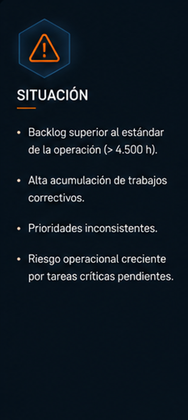 Warning icon and Spanish text about operational situation with high backlog, corrective work accumulation, inconsistent priorities, and increasing operational risk.