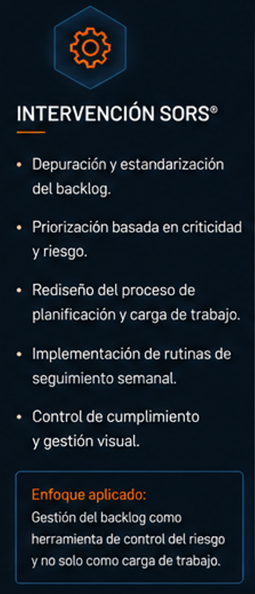 Aplicación estructurada de gestión de backlog, planificación y control operacional.