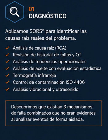A list of diagnostic procedures including root cause analysis, RCAs, failure history review, operational trend analysis, oil analysis, infrared thermography, ISO 4406 contamination control, and vibrational and ultrasound analysis, with a note about discovering three failure mechanisms combined that weren't obvious when analyzed in isolation.