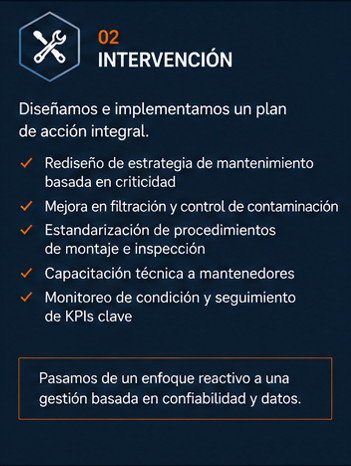 Slide titled 'Intervención' with a checklist in Spanish, listing strategies like redesigning maintenance strategy, improving filtration and contamination control, standardizing procedures, technical training, condition monitoring, and transitioning from reactive to reliability-based management.