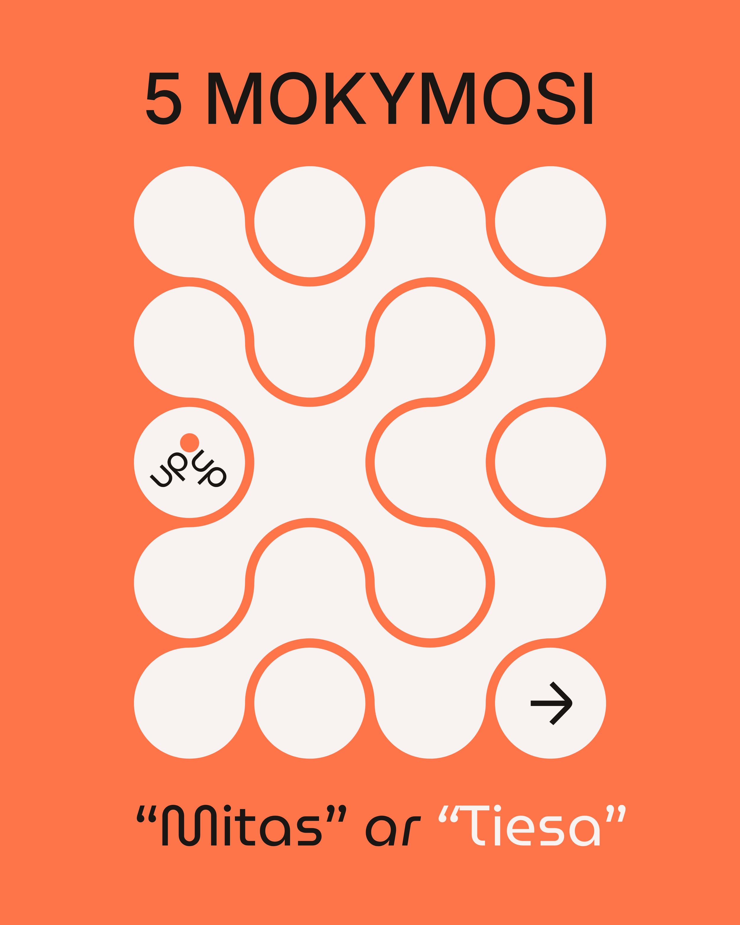 A graphic with orange background and white circles, displaying the text "5 MOKYMO" at the top, a circle with the text "Up" and an arrow inside it, and the words "mitas" ar "Tiesa" at the bottom.