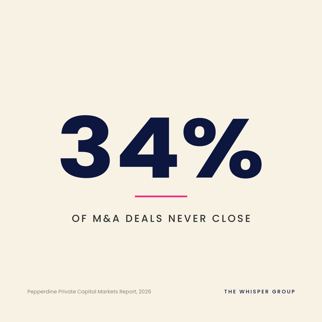 One in Three Deals Never Close. The Reason Is Also Your Best Defense.
