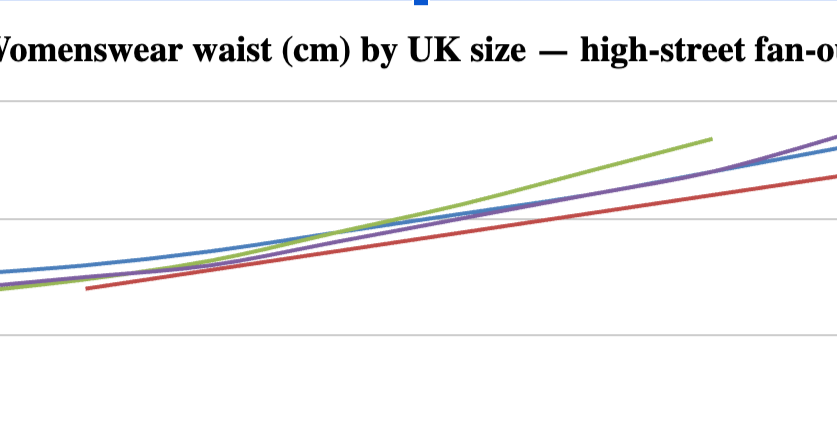 Why You’re a Different Size at Every Shop: COS vs H&amp;M VS mango VS ASOS