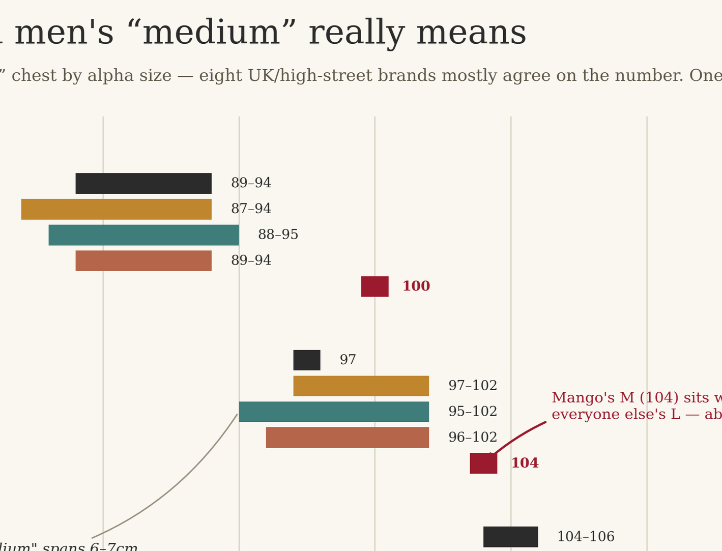 What Is a Men's Medium, Really? Seven UK Brands and a 7cm Question