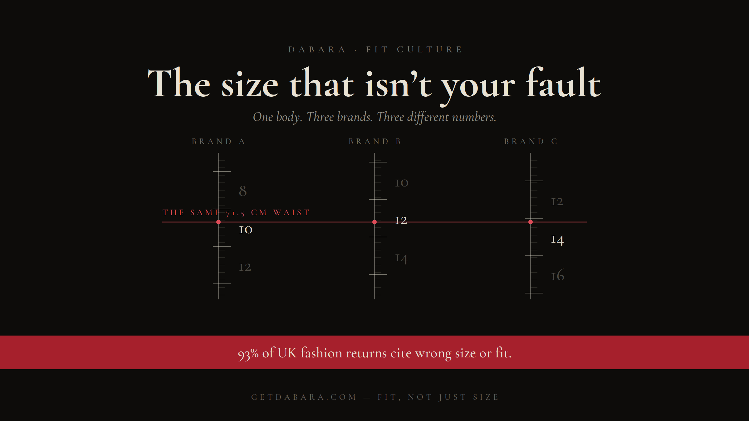 The size that isn't your fault