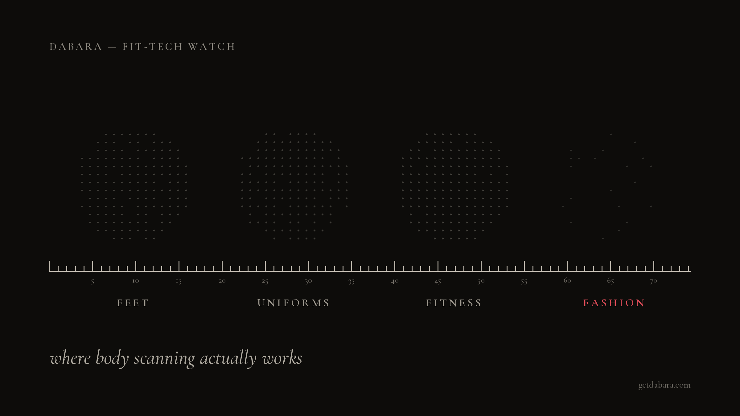 Where body scanning actually works — and why your wardrobe isn't on the list