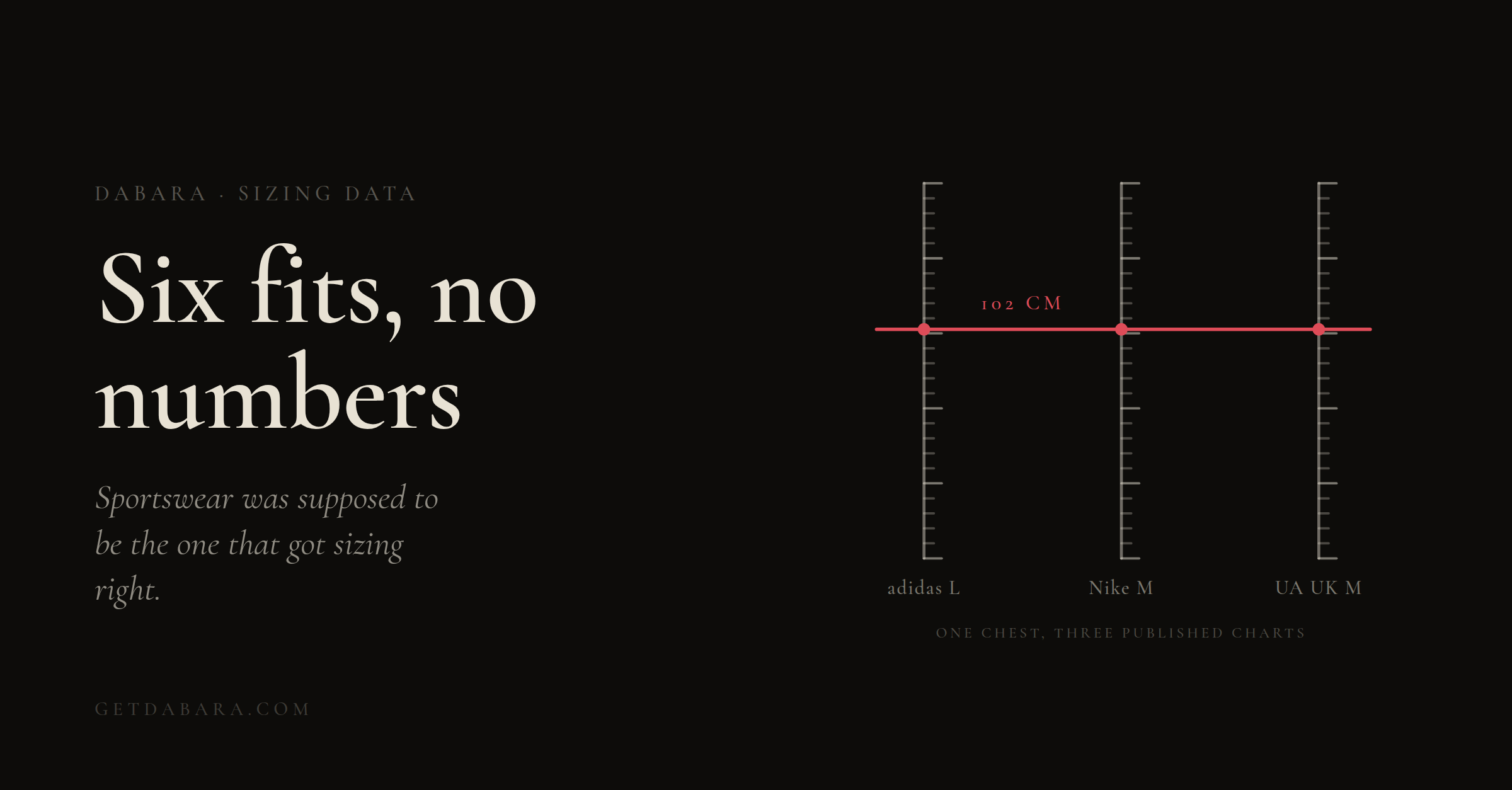 Six Fits, No Numbers