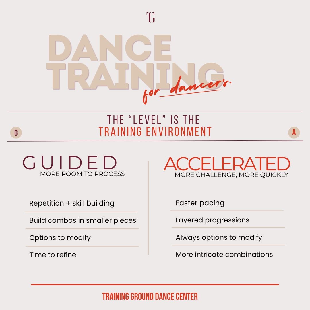 Comparison of guided and accelerated dance training methods, including benefits and features, at the Training Ground Dance Center.