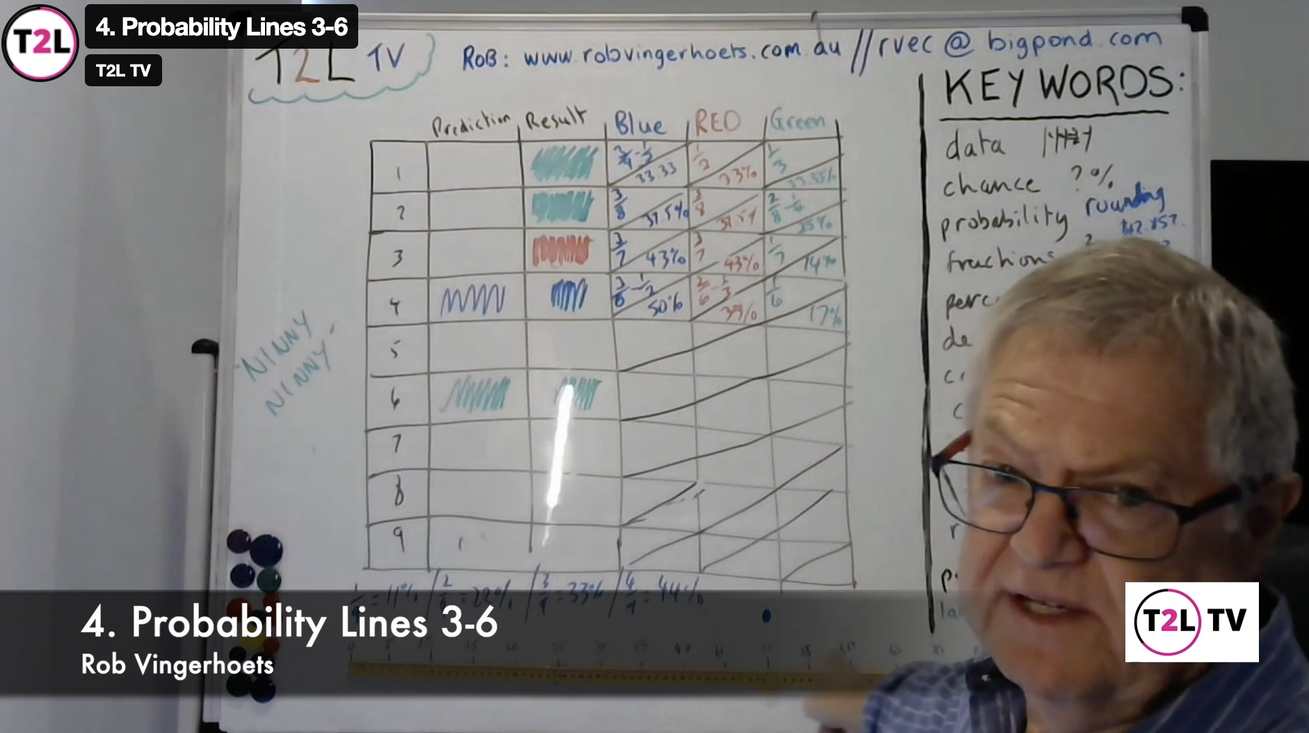 Rob Vingerhoets Keywords related to data, chance, probability, fractions, and percentages are listed. The board includes diagrams and text. The display shows '4. Probability Lines 3-6' on T2L TV.