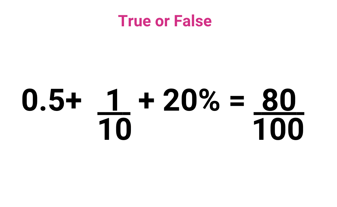 Math equation with text "True or False" showing 0.5 + 1/10 + 20% equals 80/100.