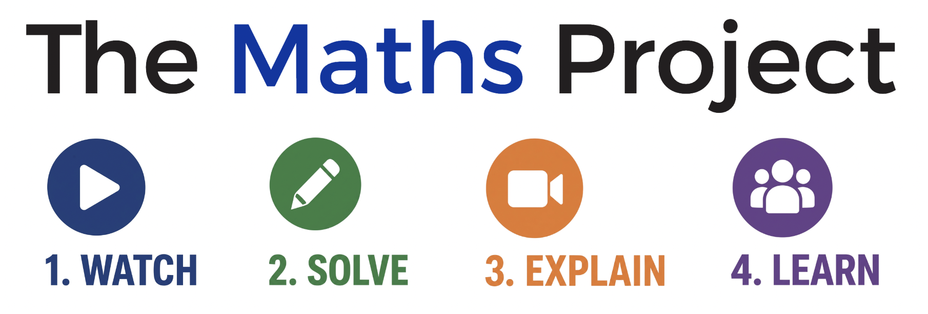 The Maths Project is a problem-solving and communication platform where students solve rich mathematical challenges and create videos explaining their reasoning. By making mathematical thinking visible, teachers gain deeper insight into student under